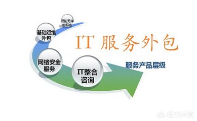 如果你在一家互聯(lián)網(wǎng)公司,你愿意把非核心業(yè)務(wù)的技術(shù)實(shí)現(xiàn)外包嗎?外包最擔(dān)心哪些問(wèn)題?