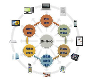 如何運(yùn)營(yíng)店鋪-君頓電商(在線(xiàn)咨詢(xún))-店鋪運(yùn)營(yíng)